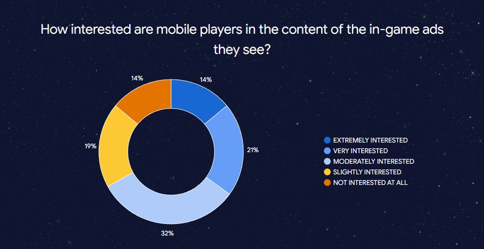 mobile-game-insights-2022-07