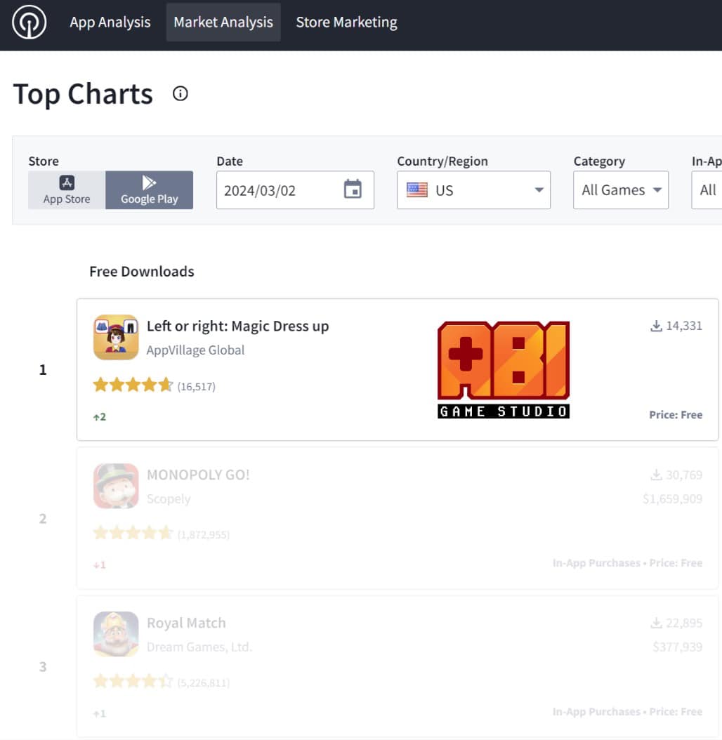 NEW ACHIEVEMENTS OF ABI GAME STUDIO