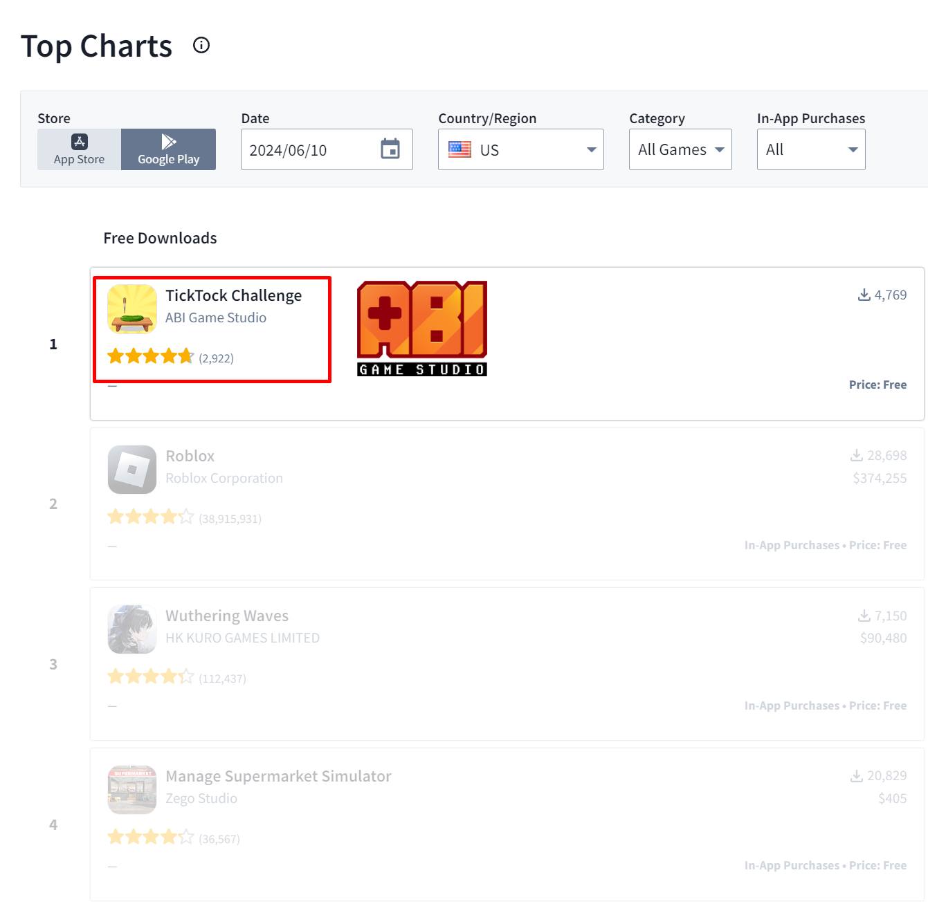CONGRATULATIONS “TICKTOCK CHALLENGE” REACHED TOP 1 DOWNLOADS IN THE US MARKET